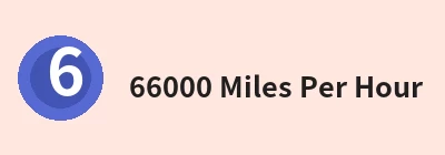 66000 Miles Per Hour，速度与科技主题门户 logo