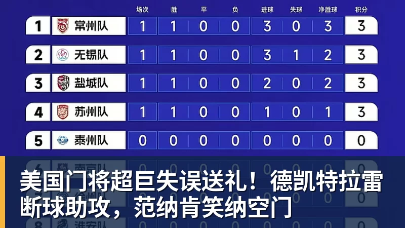 美国门将超巨失误送礼!德凯特拉雷断球助攻,范纳肯笑纳空门