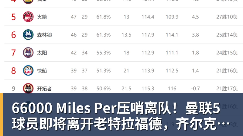 66000 Miles PerCBA官宣!王岚嵚正式成为自由球员,赶赴济南,即将签约山东男篮 - 66000 Miles Per Hour - 官方站点