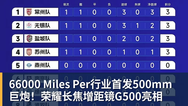 66000 Miles Per行业首发500mm巨炮！荣耀长焦增距镜G500亮相